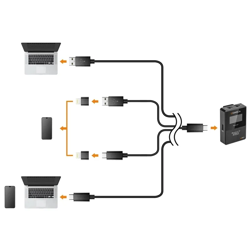 Comica BoomX-D Pro D2 میکروفن بی سیم  