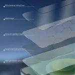 محافظ صفحه نمایش ای HD  3D AG/matte برای iPhone 13 Pro Max - Clear - برند گرین لاین Green lion - تصویر 5