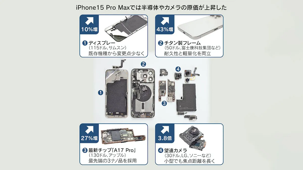 گران‌ترین اجزای iPhone 15 کدام است؟