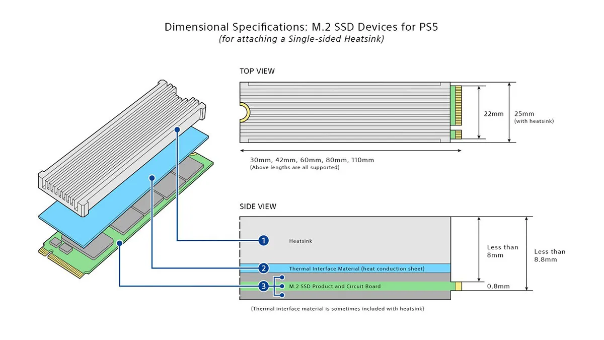 نکات مهم در هنگام خرید هارد SSD مناسب برای PS5