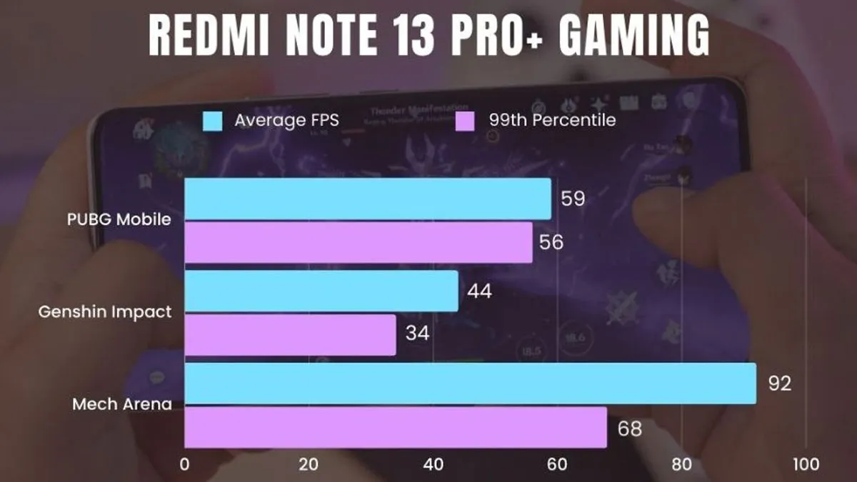 مقایسه Poco X6 Pro و Redmi Note 13 Pro Plus از نظر پردازش و نرم‌افزار