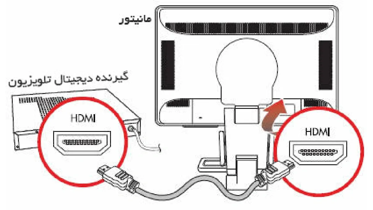 تبدیل مانیتور با گیرنده دیجیتال تلویزیون