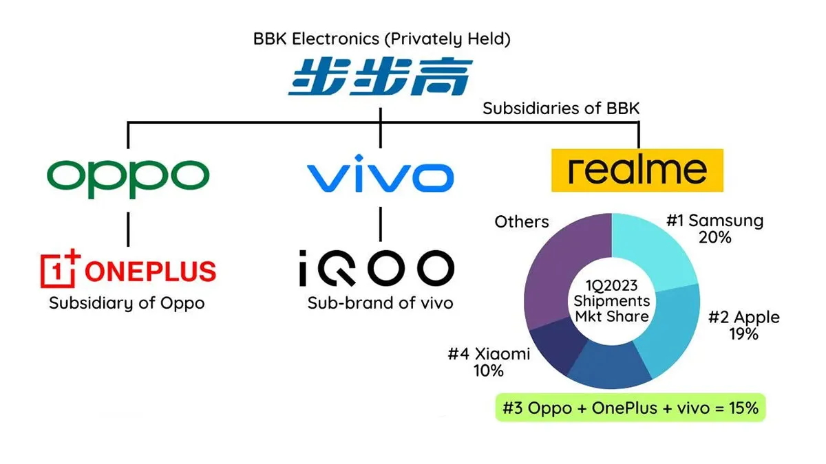 پشت پرده کیه؟ غول بزرگ BBK Electronics!