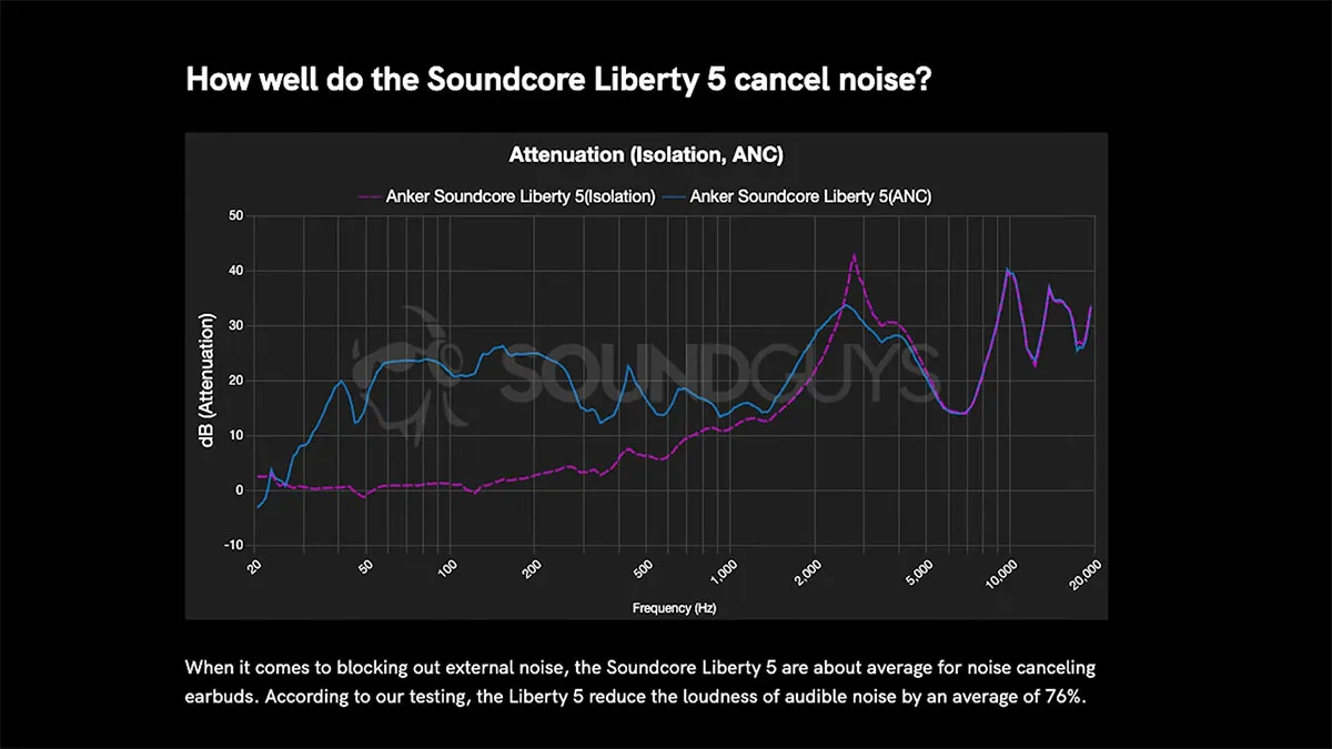بررسی نویز کنسلینگ هندزفری بلوتوثی Anker Soundcore Liberty 5